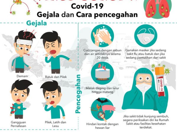 10 Cara Sederhana Mencegah Virus Corona Covid-19, Wajib Dilakukan