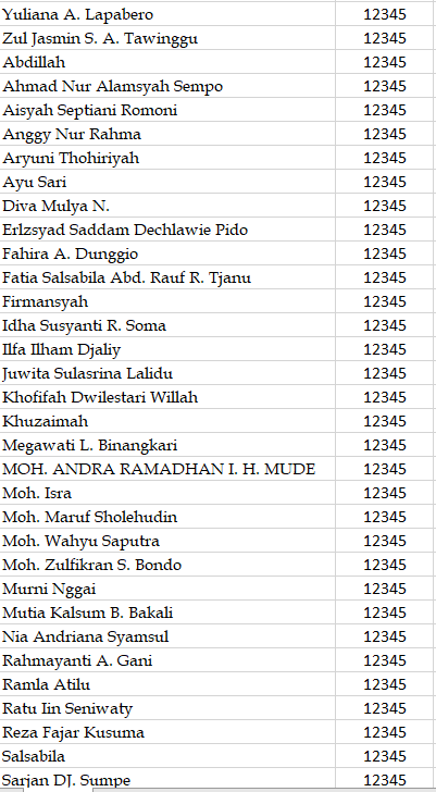 Panduan Akun Siswa (Username) kelulusan Online SMAN 1 ...