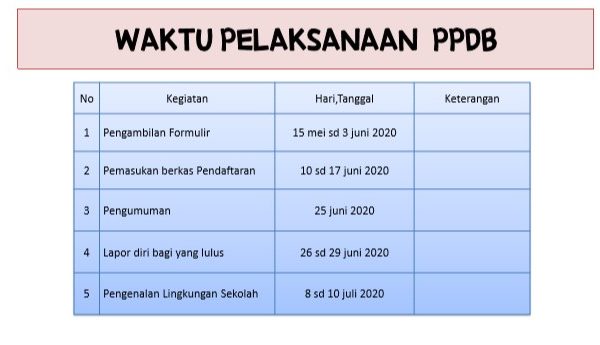 Waktu Pelaksanaan PPDB